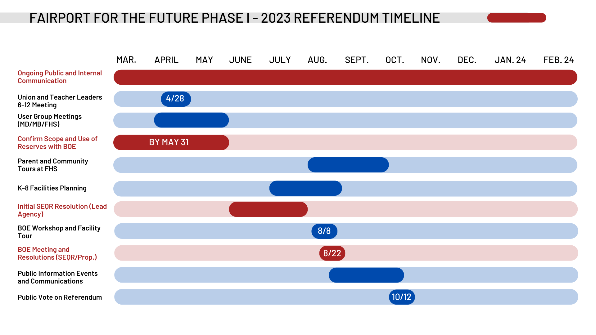 Project Phase 1 Referendum Timeline
